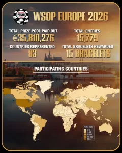 WSOPE